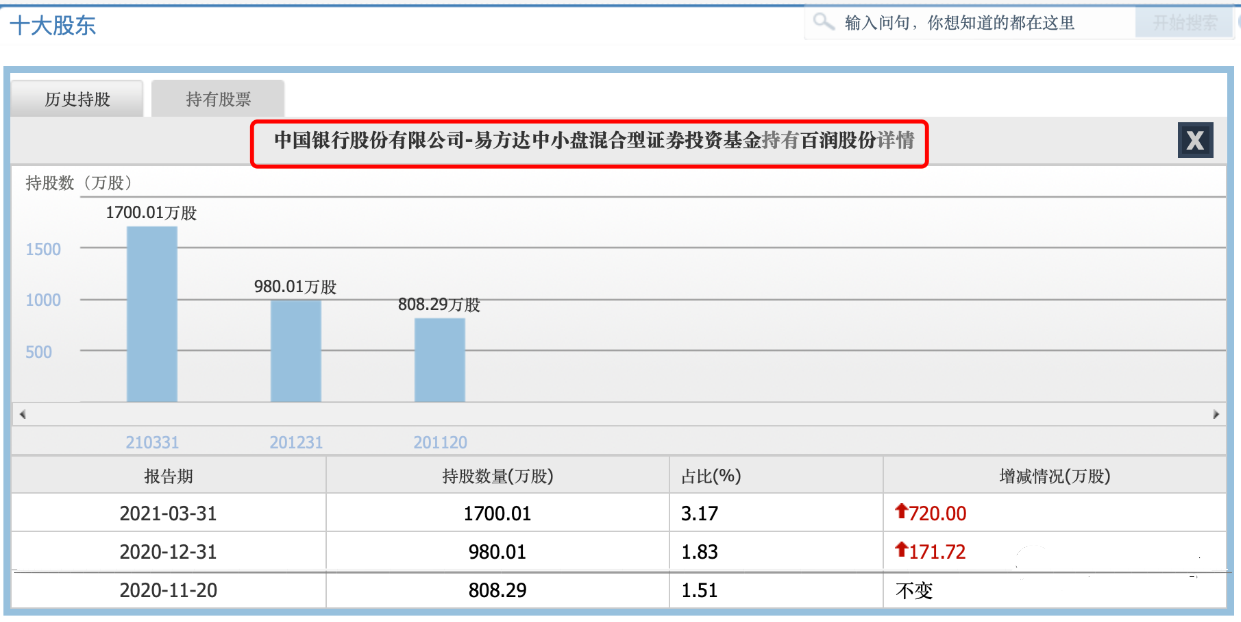 林园抄底乐普医疗图片