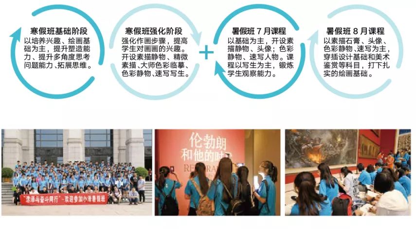 年度重磅 北京小泽画室2020届招生简章抢先看！