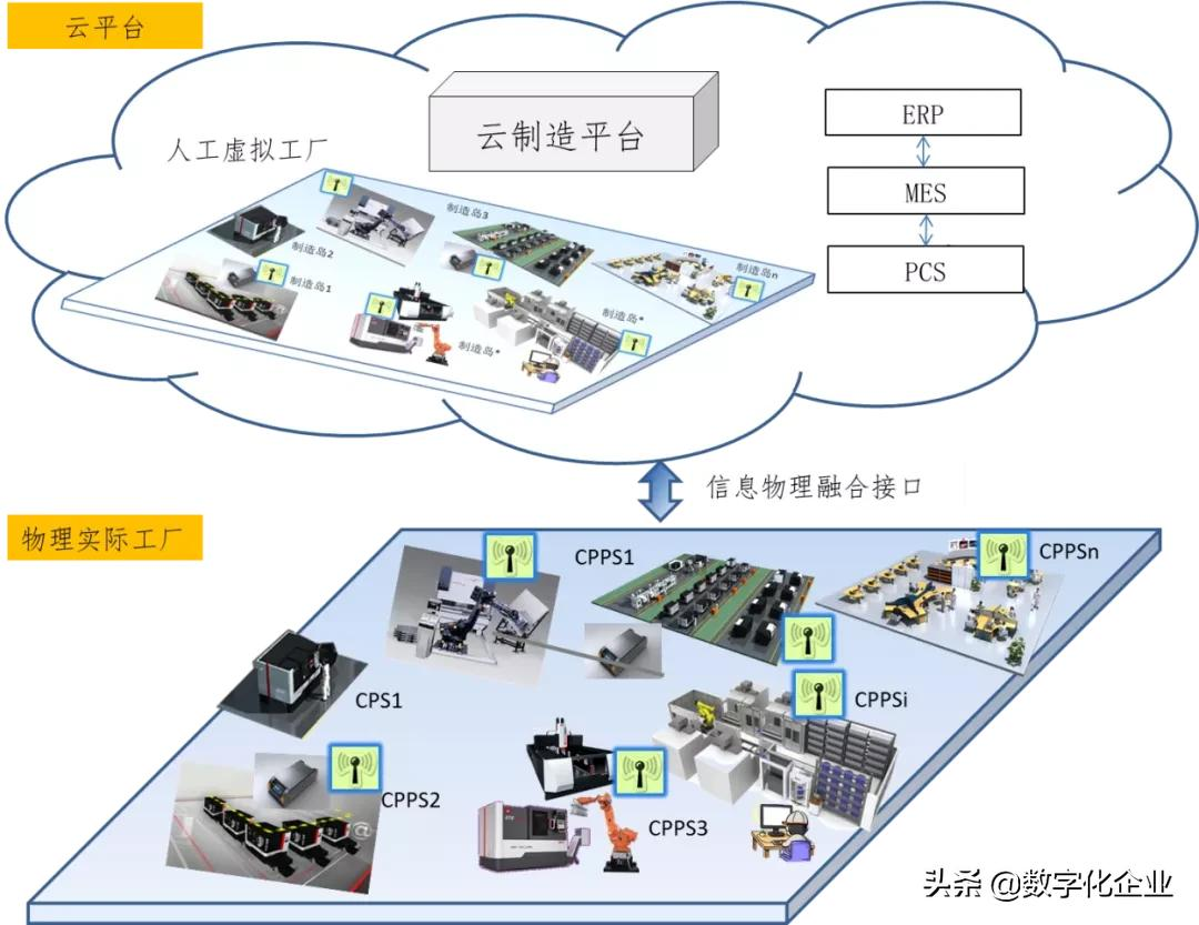 基于数字双胞胎的智能制造系统的设计与应用