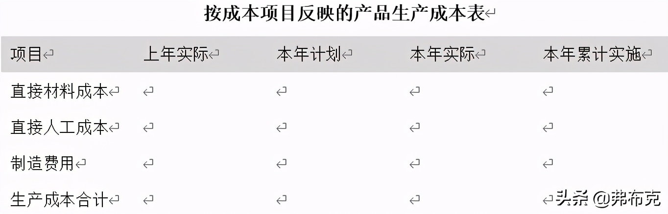 生产成本管理流程：预算、决策、计划、控制、核算、分析、考核