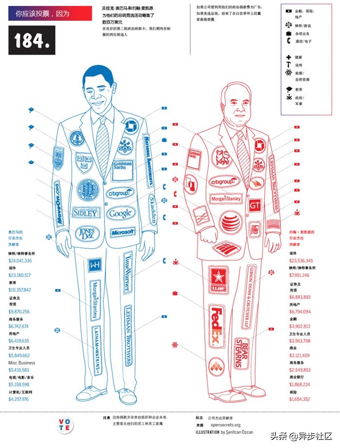 为什么我们的大脑偏爱信息图表？