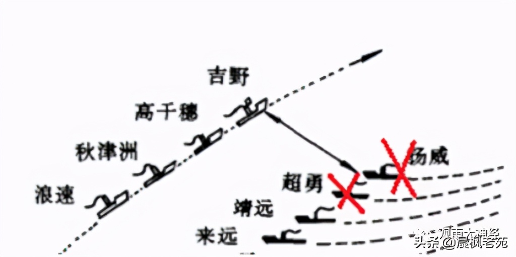 巨人折戟，清帝国是怎么输掉甲午战争的？