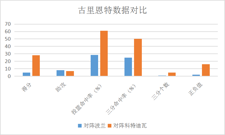 孙铭徽世界杯首发(男篮世界杯：孙铭徽成最大收获，对阵委内瑞拉李楠要重用他)