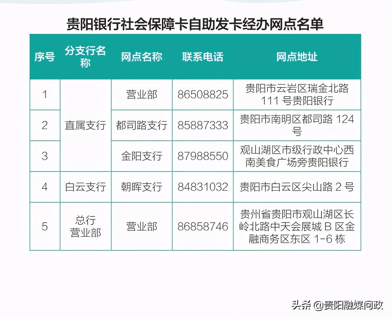贵阳社保卡申领、挂失、补办……看这一篇就够了！｜融媒问政·市民关注