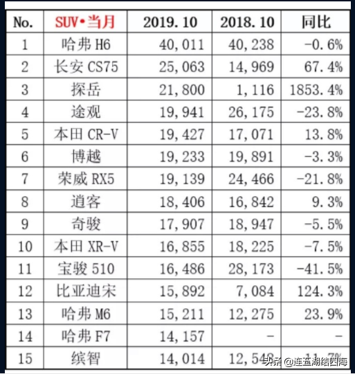 七座的MPV与七座的SUV的区别，千万不要让汽车销售商忽悠了
