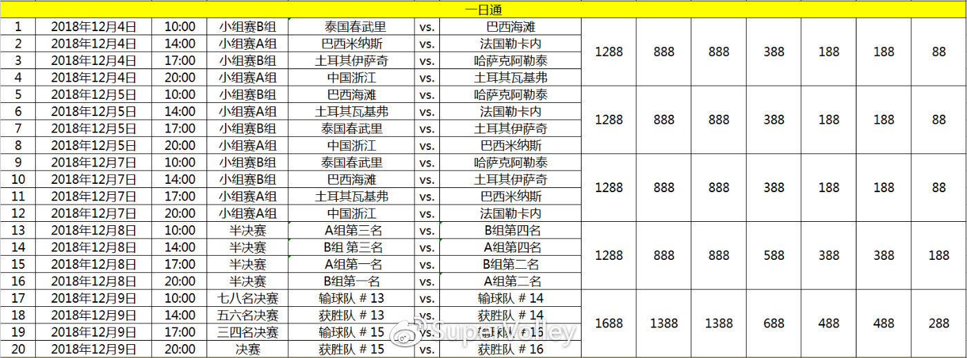 女排世界杯门票怎么买(女排世俱杯门票开售票价低至30元 50元即可现场为朱婷助阵)