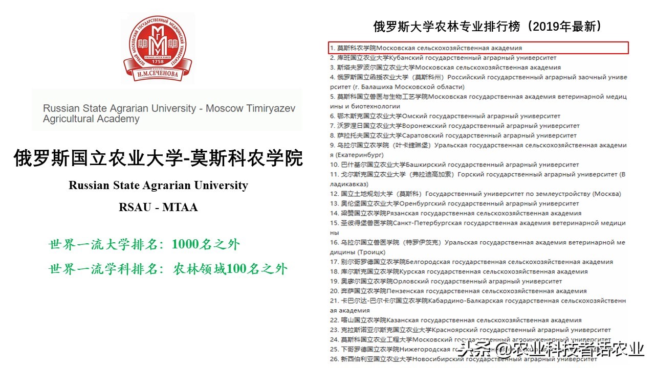 中国农大，荷兰农大，美国农大，日本农大，谁是世界第一农大