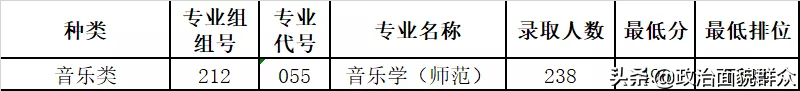 「收藏」广东部分高校公布分专业录取分数，关注持续发布信息