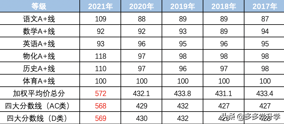 2022年深圳中考全年规划，需要提前准备什么？