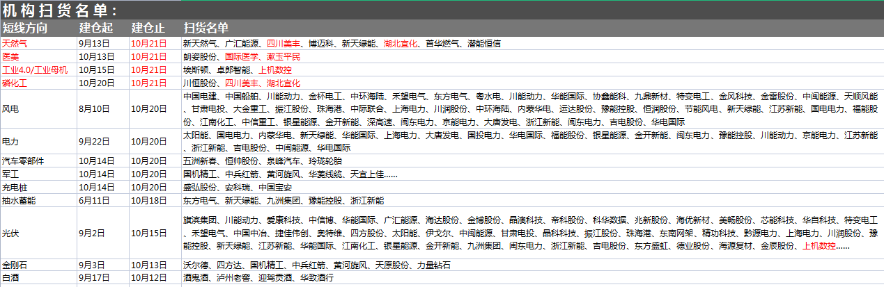 10月22日A股猛料：5年复合增速超50%！4大板块将迎开工狂潮