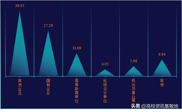 王牌专业就業率竟然最低！探寻东北林业高校的翘楚