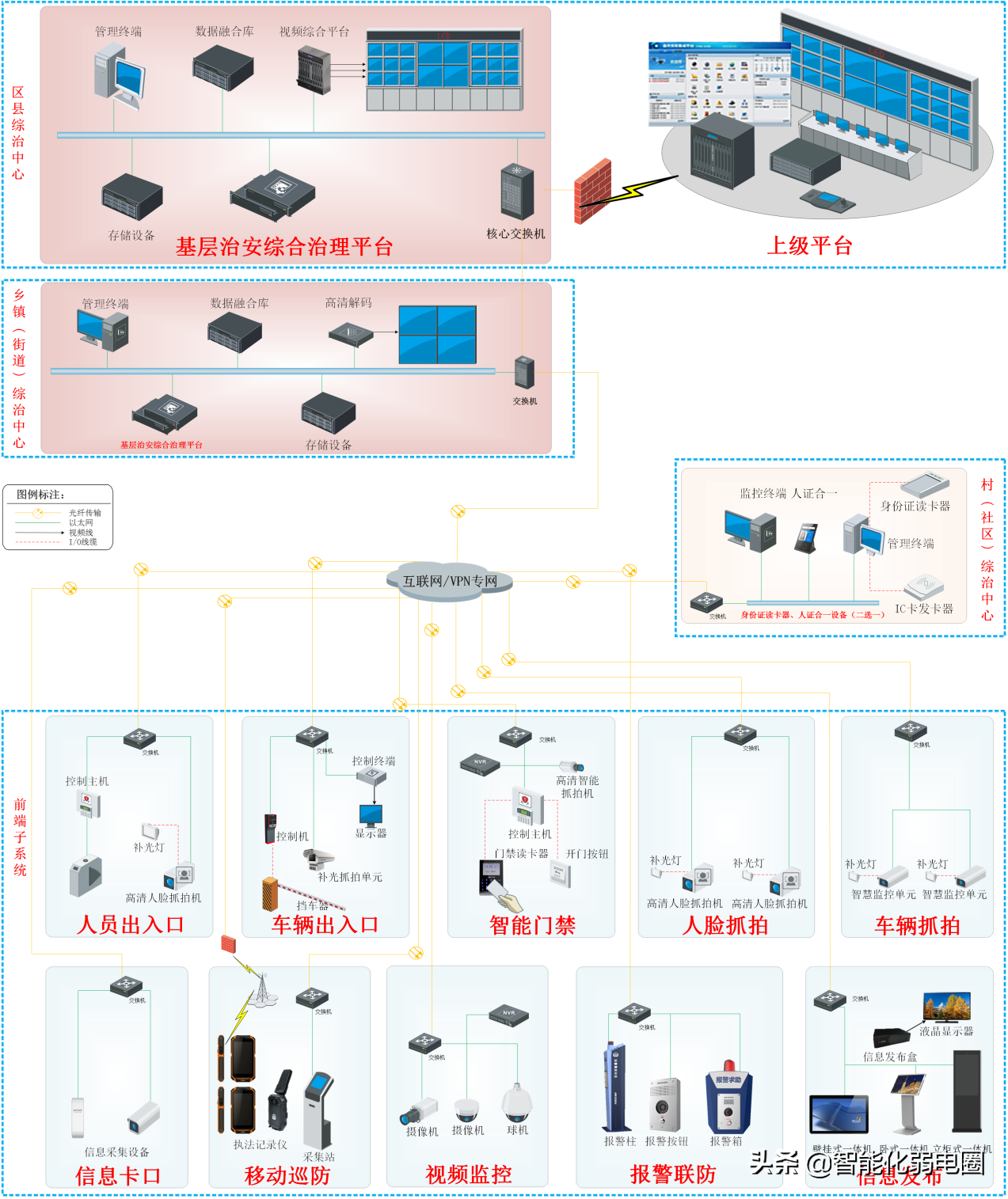 弱电小白如何学习弱电系统，需要掌握哪些基础知识？图文解析