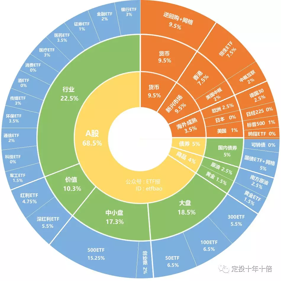 高手！来一次QDII全部跨境ETF指数基金的大盘点（干货）