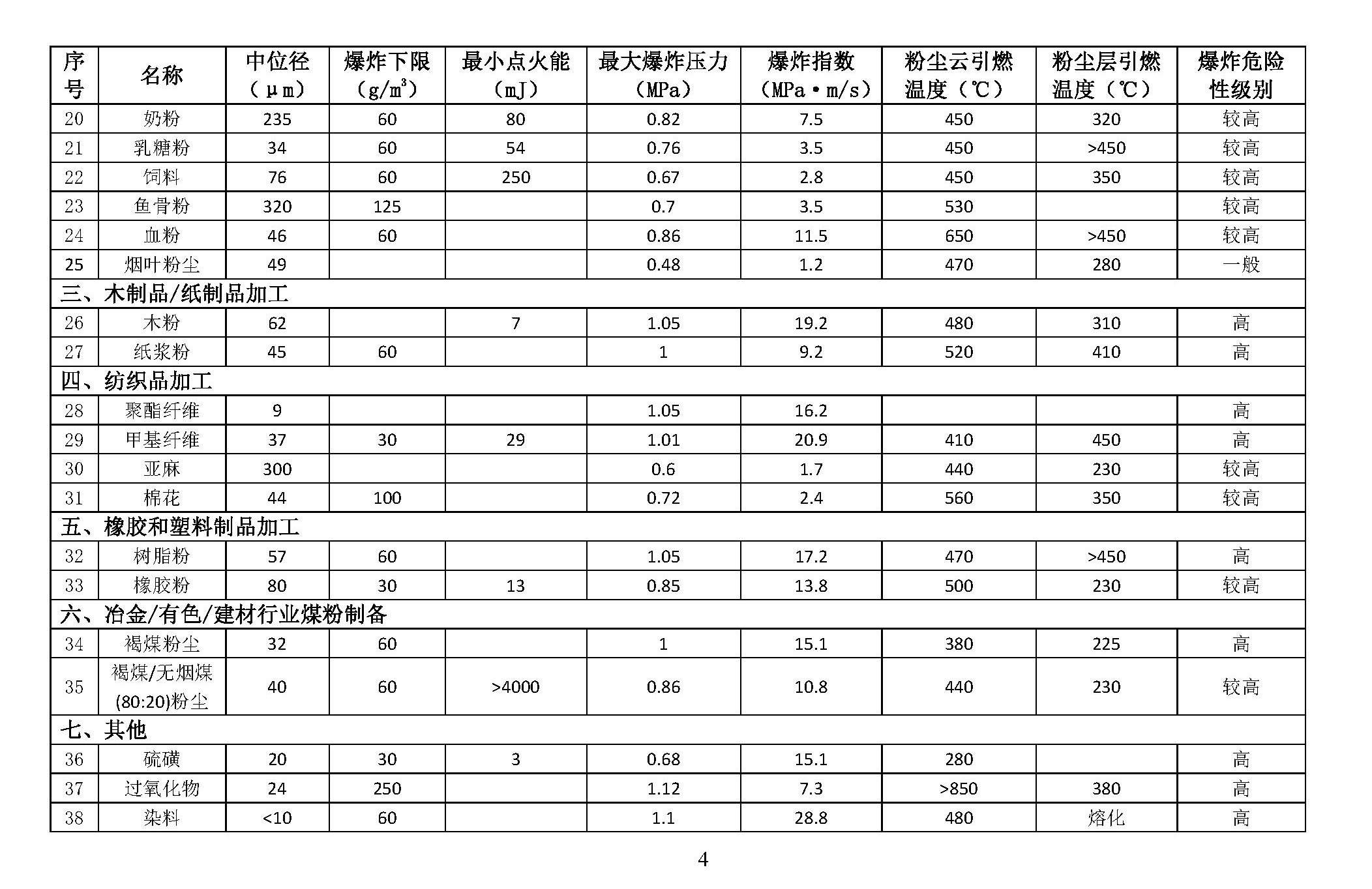 比TNT威力强8倍！铝粉爆炸究竟有多厉害？更可怕的是二次爆炸