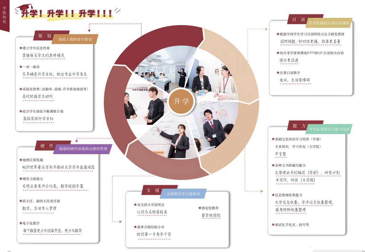 有大学院私塾的语言学校推荐
