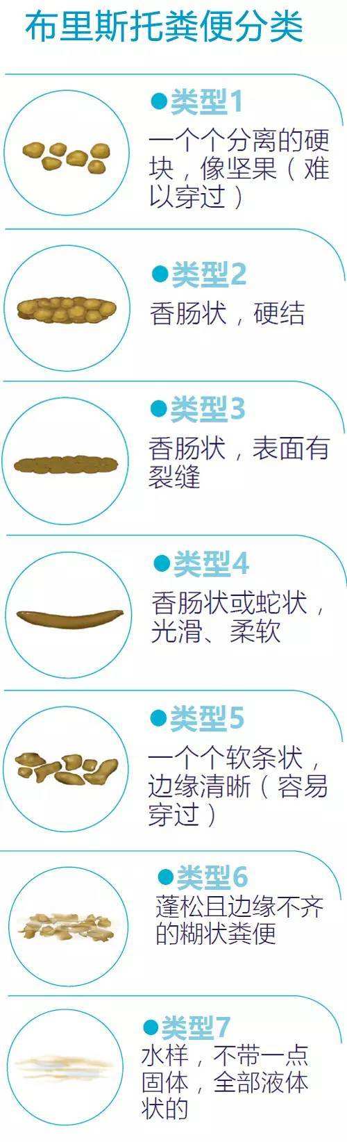 胃肠肝胆好不好，粪便先知！绿色大便可能有7个成因，看此文了解