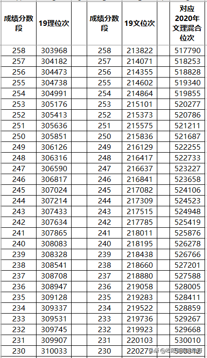 山东新高考专科志愿填报，一步定位，两步搞定