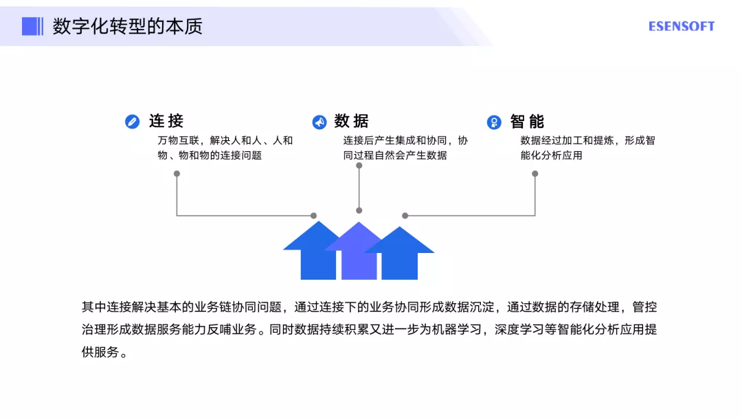 企业如何做好数字化转型