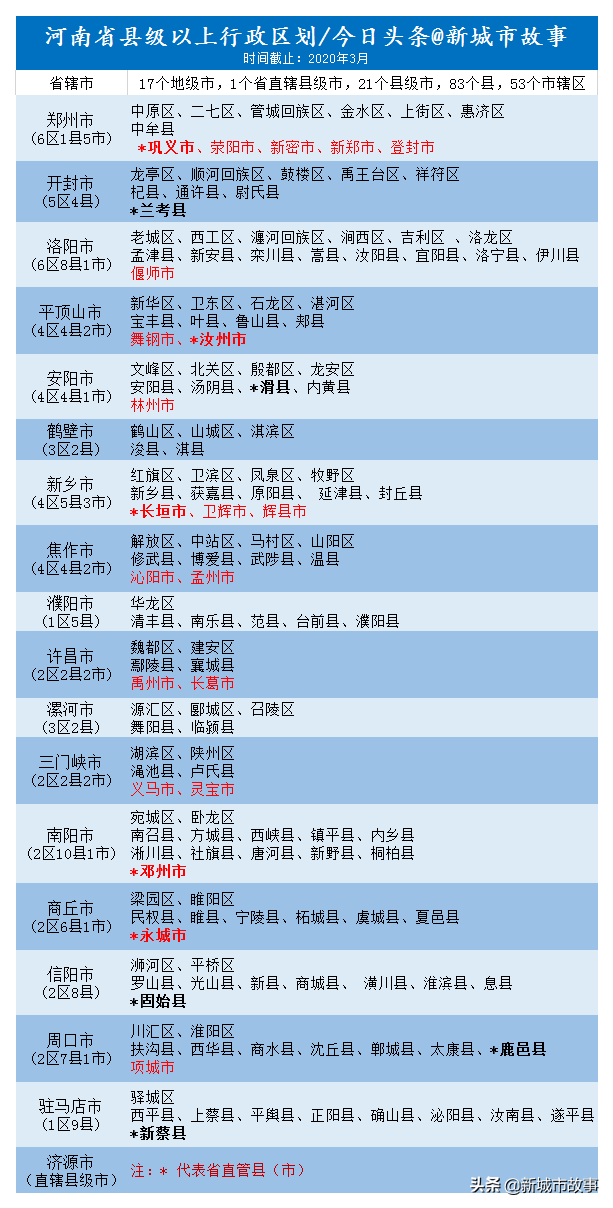 河南省有多少个市和县（河南175个市县区分类及属性）