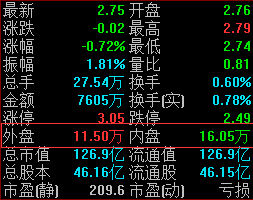 财知道丨什么是外盘和内盘？它们可以传递什么讯号