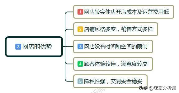 怎么在网上开店,怎么在网上开店卖东西