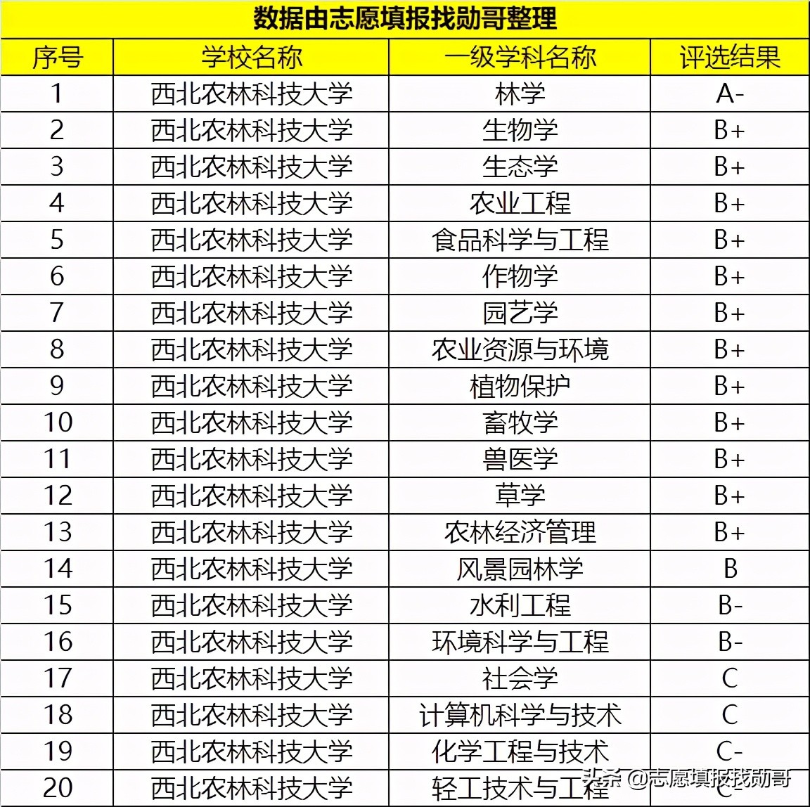 这所985大学，特别“平易近人”，高考600分都不用，就能上