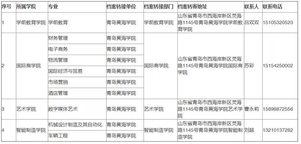各高校关于2020级专升本新生档案邮寄与组织关系转接的通知
