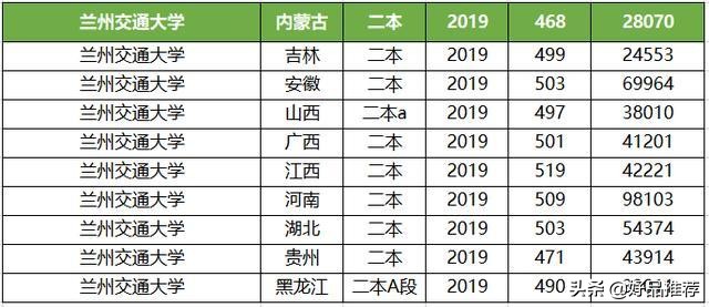 最容易进“铁道系统”的4所普通大学！本科分数低，毕业有铁饭碗