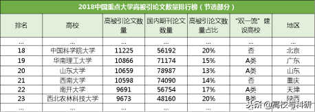 西南大学，真正名副其实的实力高校！