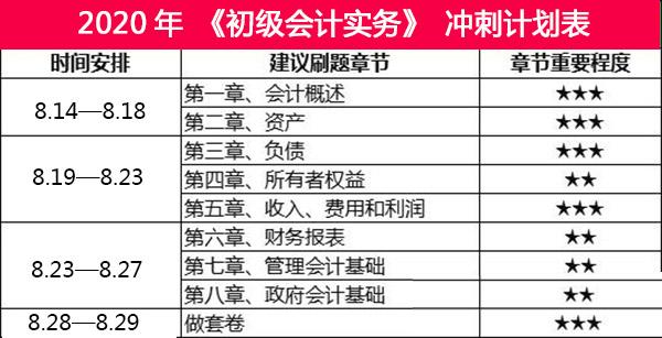 经验分享丨会计考试最后1周冲刺，助力通关