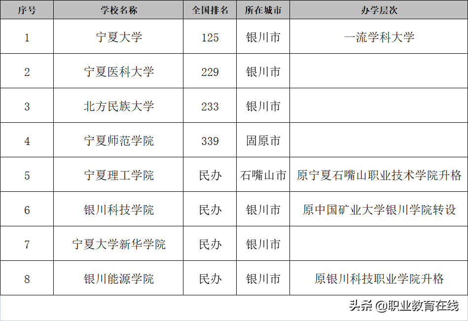 宁夏的大学（宁夏或将新增一所公办本科院校）