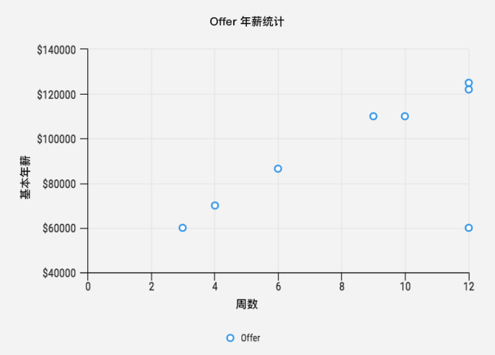 从培训班出来之后找工作的经历，教会了我这五件事