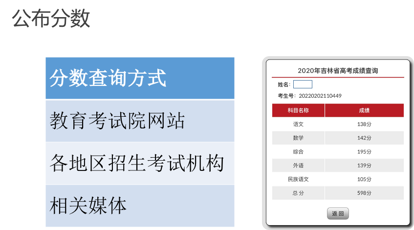 一张图，讲透高考及报考流程