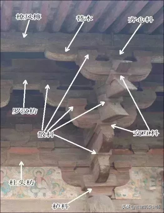 干货！中国古建筑木结构建筑扫盲图 （最详细）