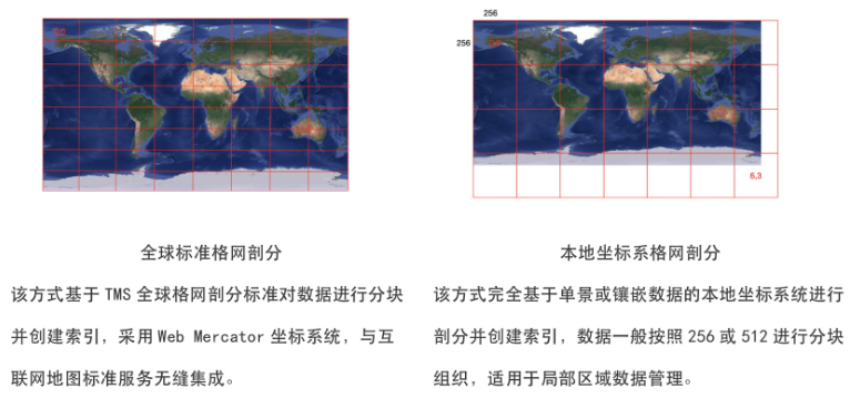 阿里云HBase Ganos新升级，推空间、时空、遥感一体化基础云服务