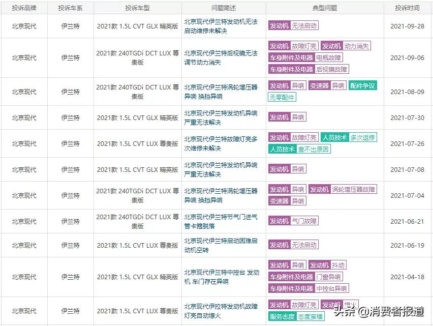 刚买一年的索纳塔变速箱多次故障,变速箱成现代质量命门?