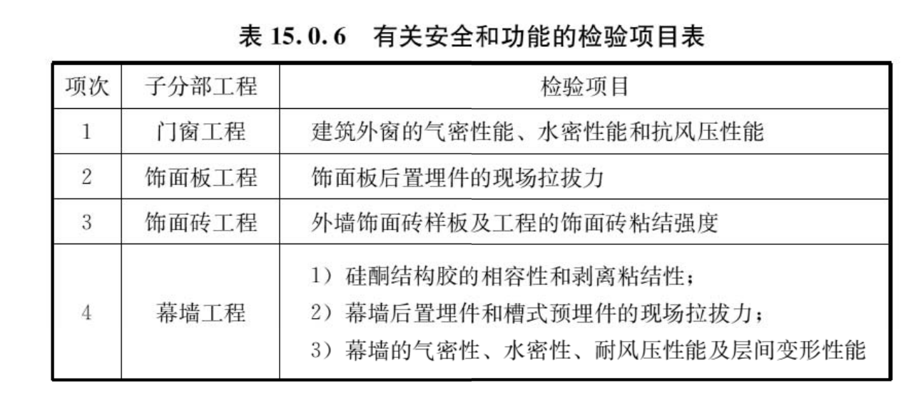 建筑装饰装修工程施工及验收