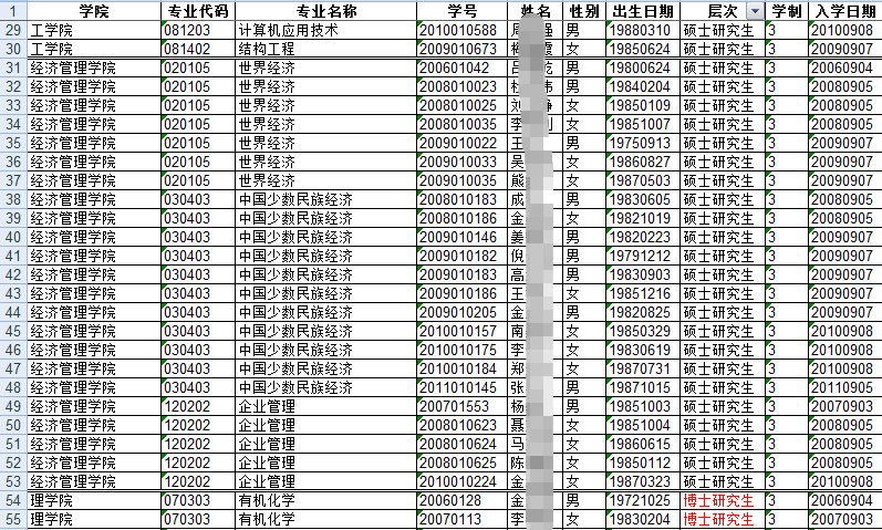 一次清理136名研究生，年龄最大的53岁，这所211大学终于出手了