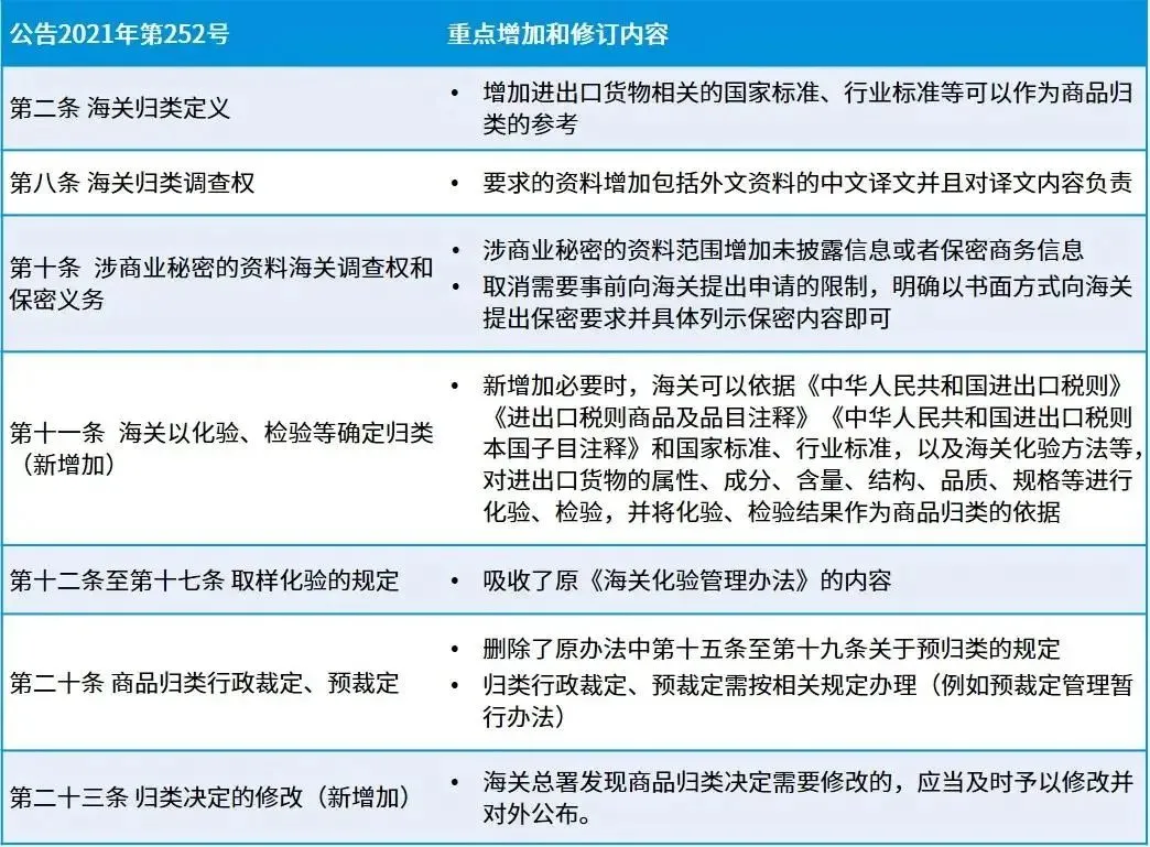 注意了！11月外贸新规火热出炉，这些将影响你的业务