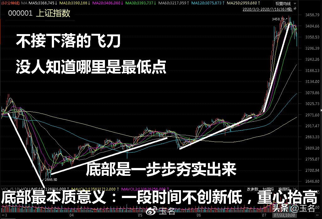 炒股学什么？先学会这五个因素