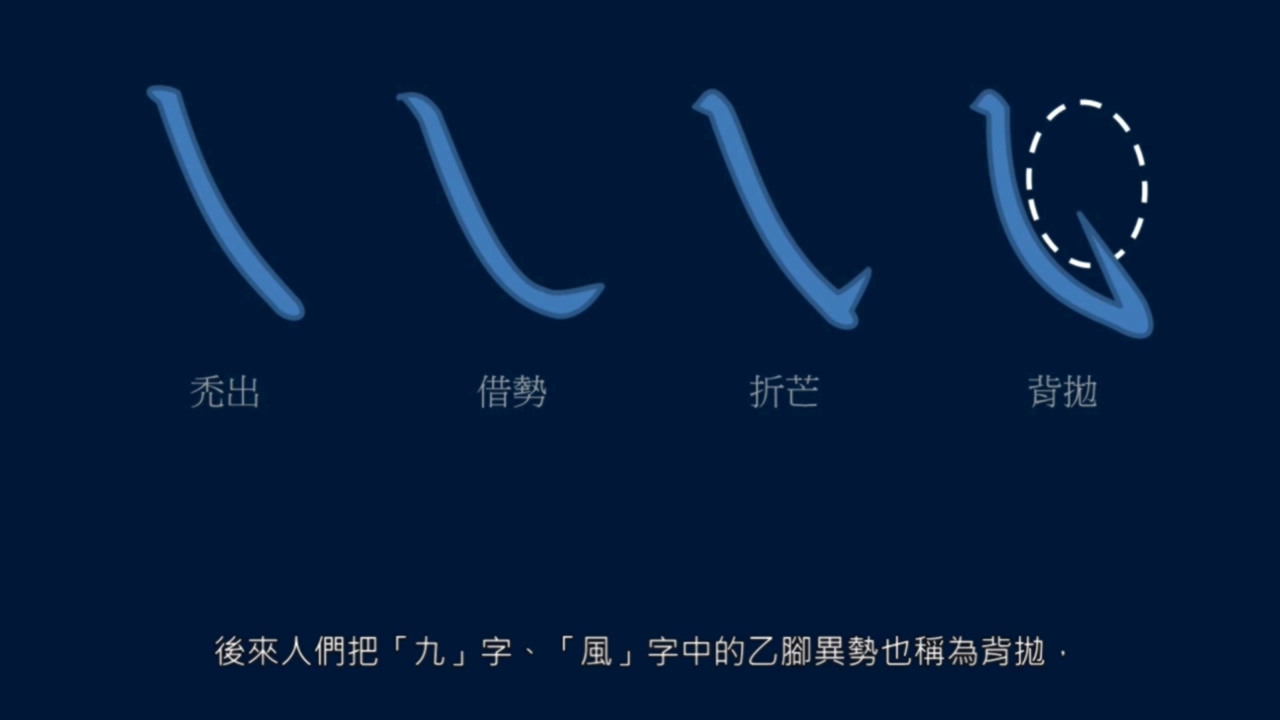 4.1捺向右钩趯:倚戈势