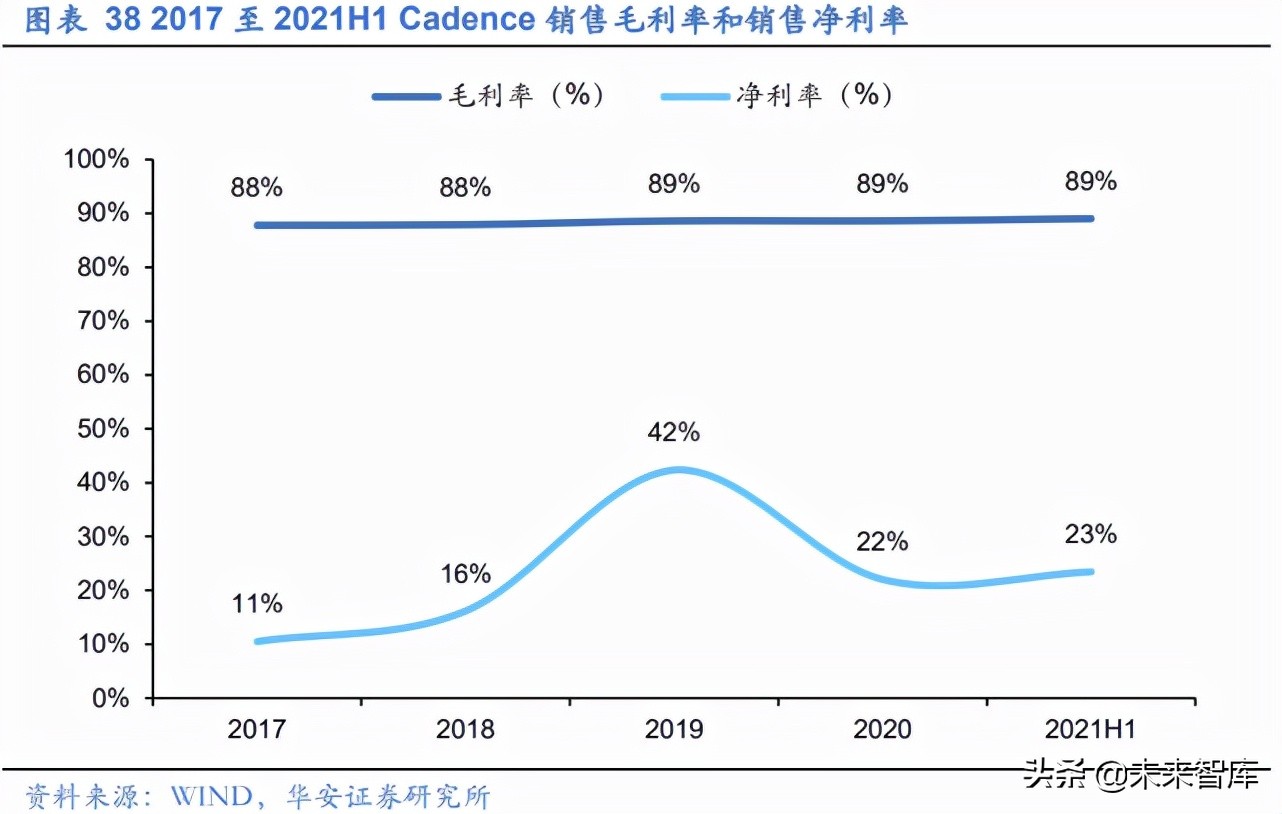 EDA行业深度报告：工业软件与半导体双轮驱动，筑造万亿产业根基