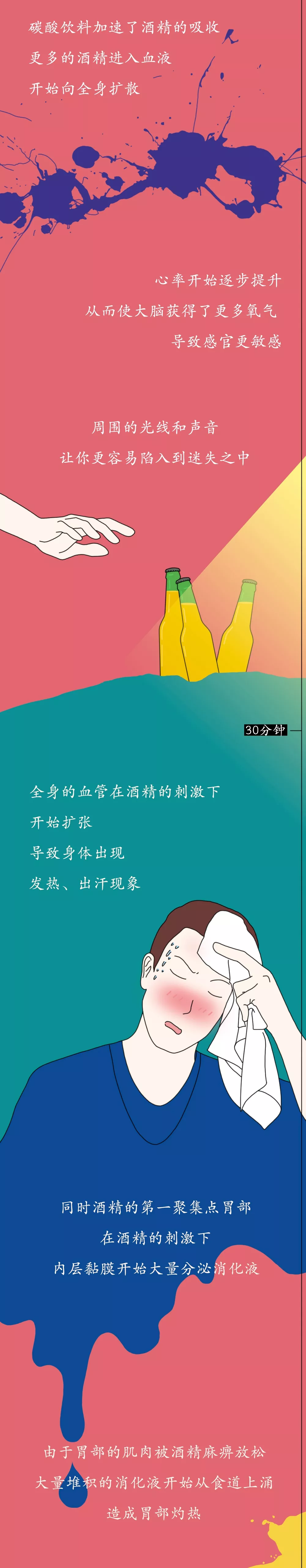 戒酒时，身体都是如何