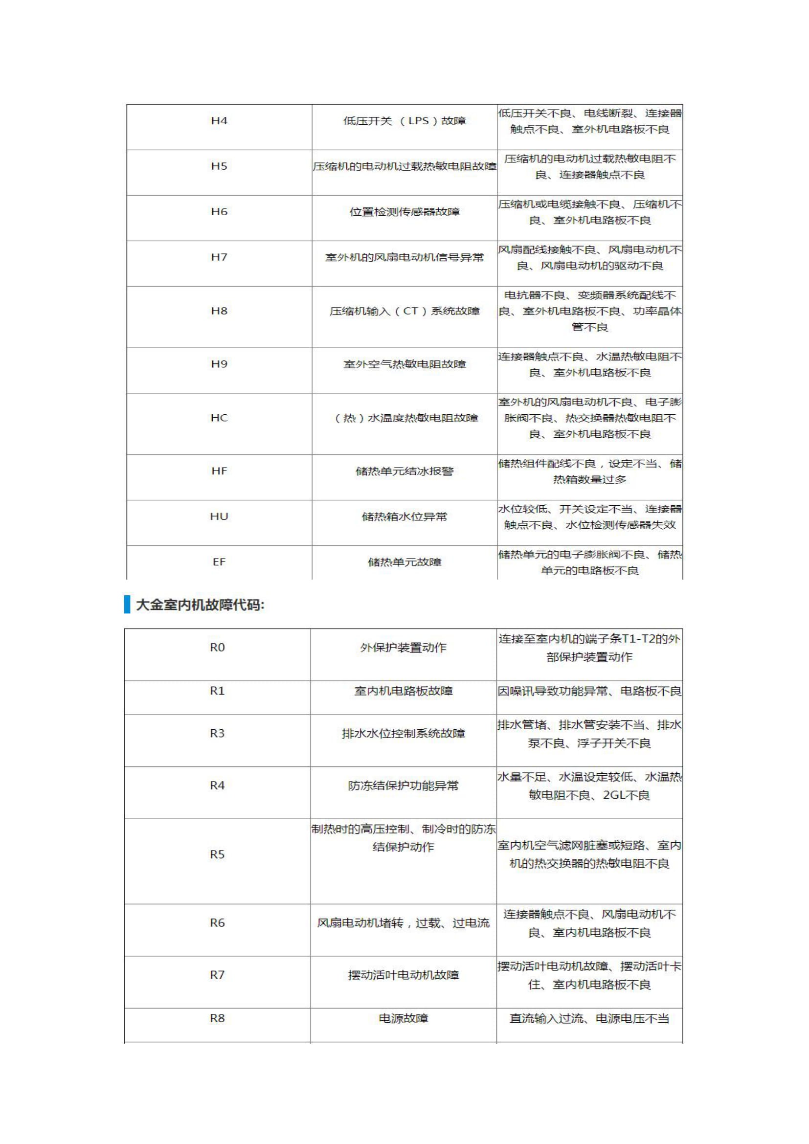 大金空调全套故障代码大全