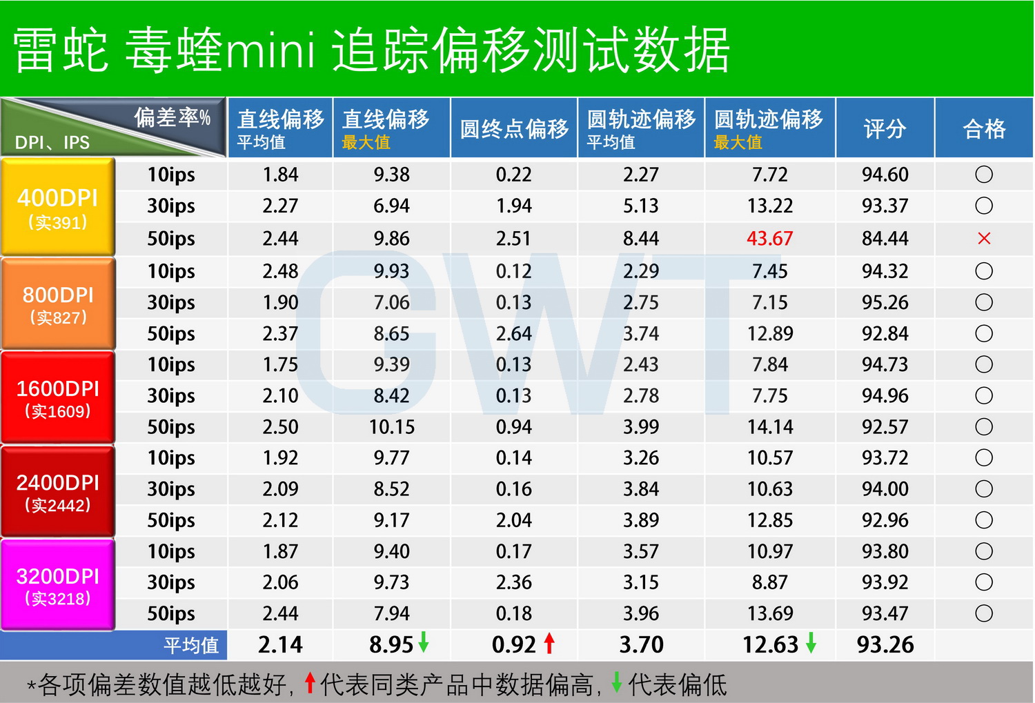 毒蝰mini参数（毒蝰mini精准度测试）