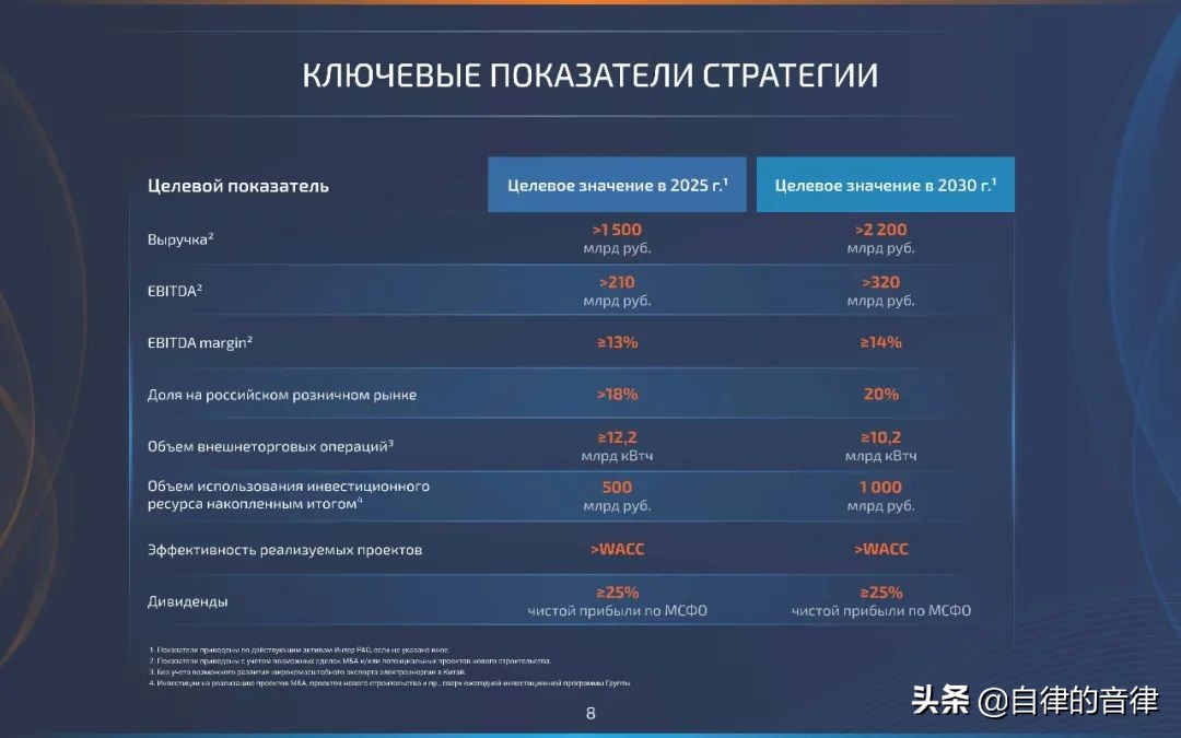 审美提高~时隔一年，这家俄国PPT设计公司的案例又更新了