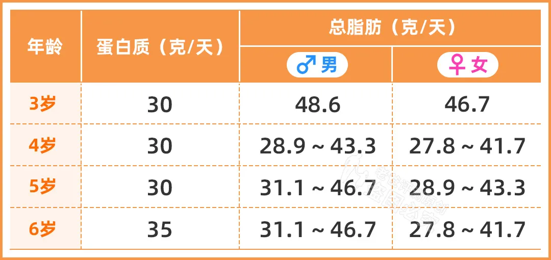 实测16款儿童奶酪棒：糖多脂肪多，不建议多吃