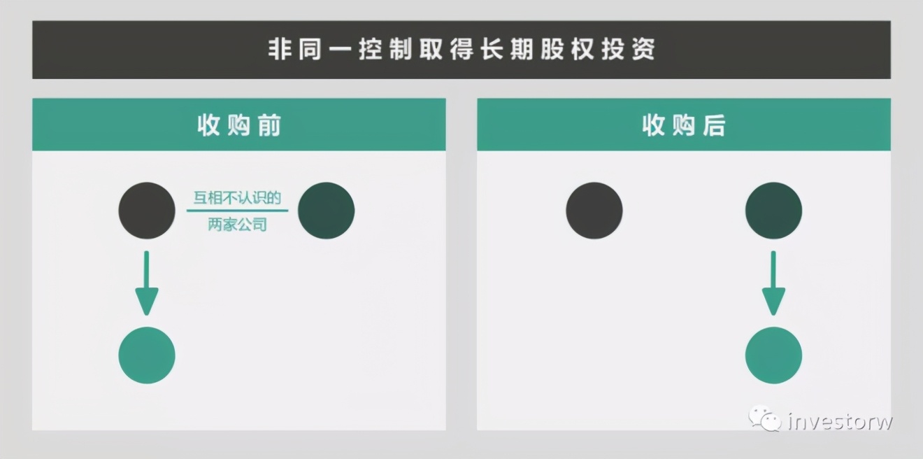 会计准则（04）——长期股权投资的初始计量