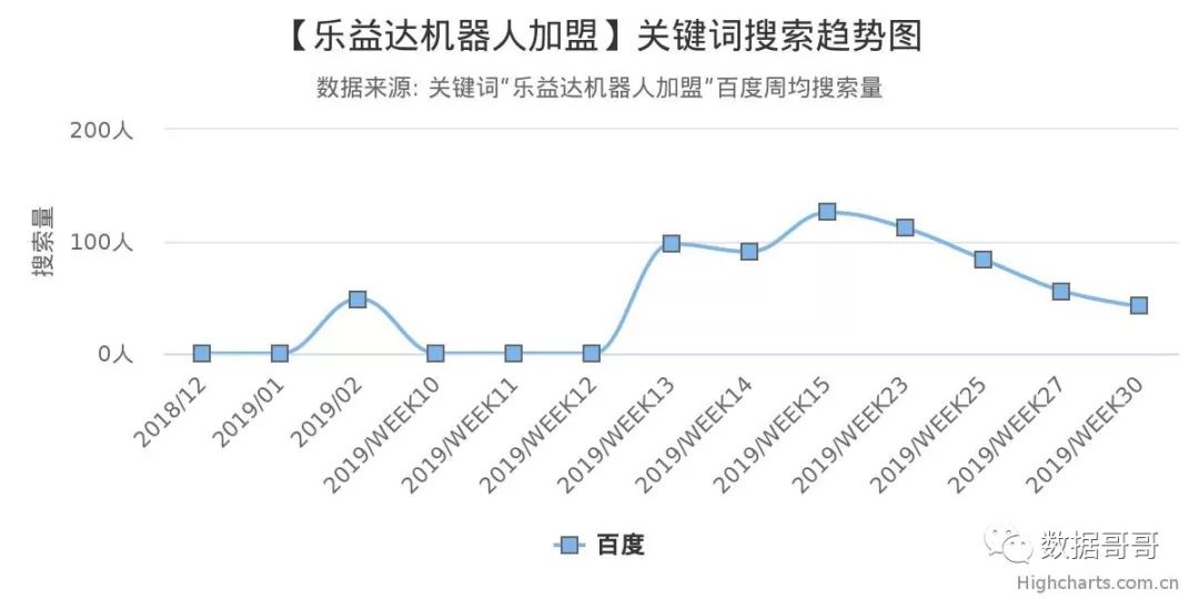 100个教育加盟品牌近期网民搜索趋势「第四集」