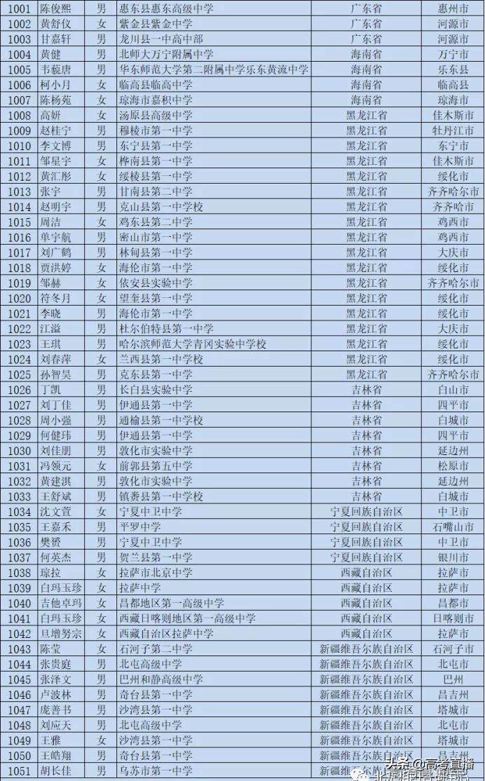 刚刚！又一批考生可以降分上名校，有你的名字吗？